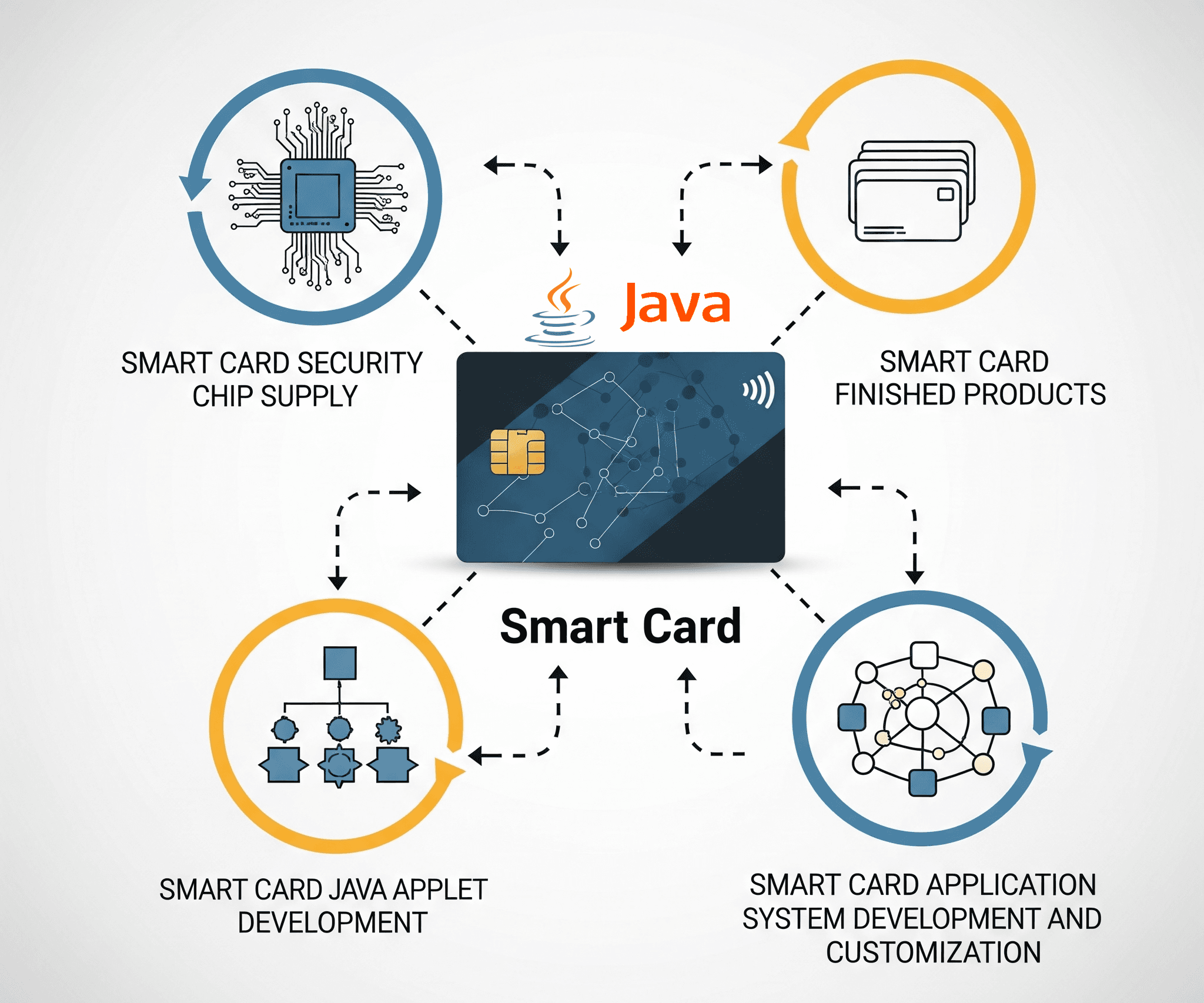 Smart Card
