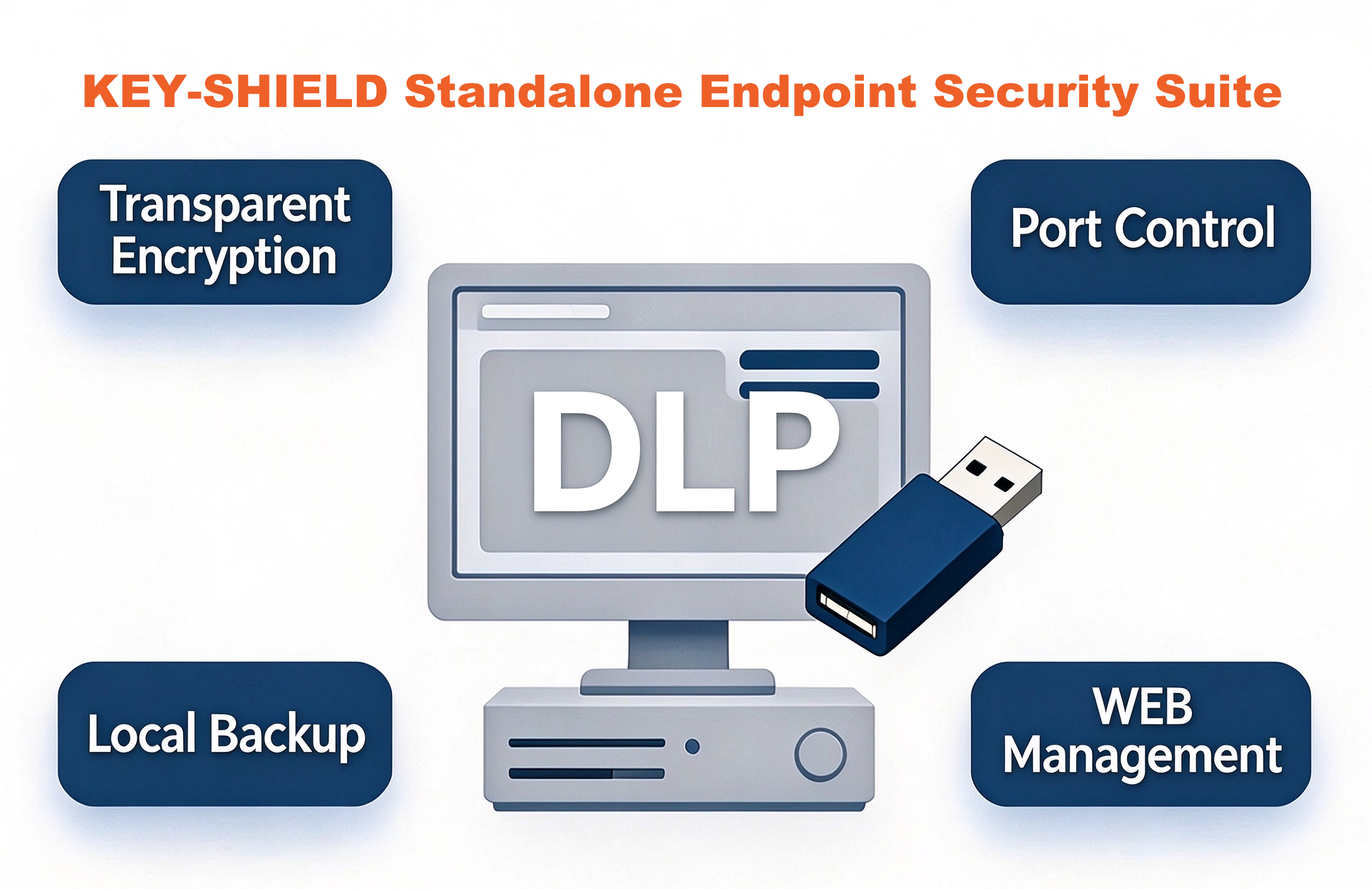 KEY-SHIELD Lightweight Standalone Endpoint Data Protection Suite New Launched